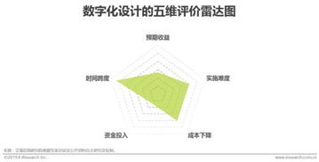 工業(yè)智能化 制造業(yè)的智能升級之路